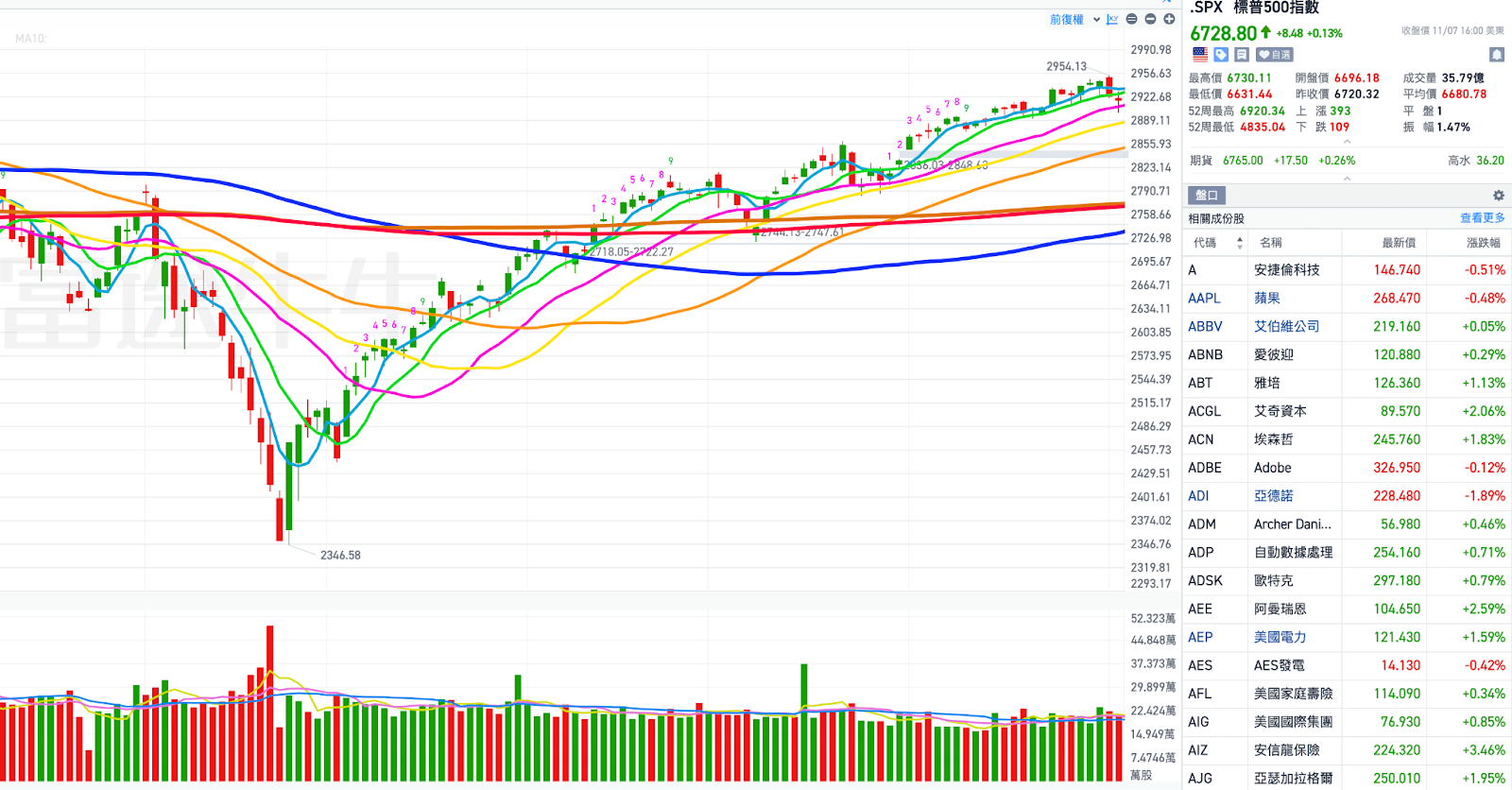 政府關門與關稅風波，會如何影響第四季美股走勢與年底作帳行情？你的長線佈局該如何應對？