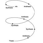 Διαλεκτική βάσει Σχεδιασμού