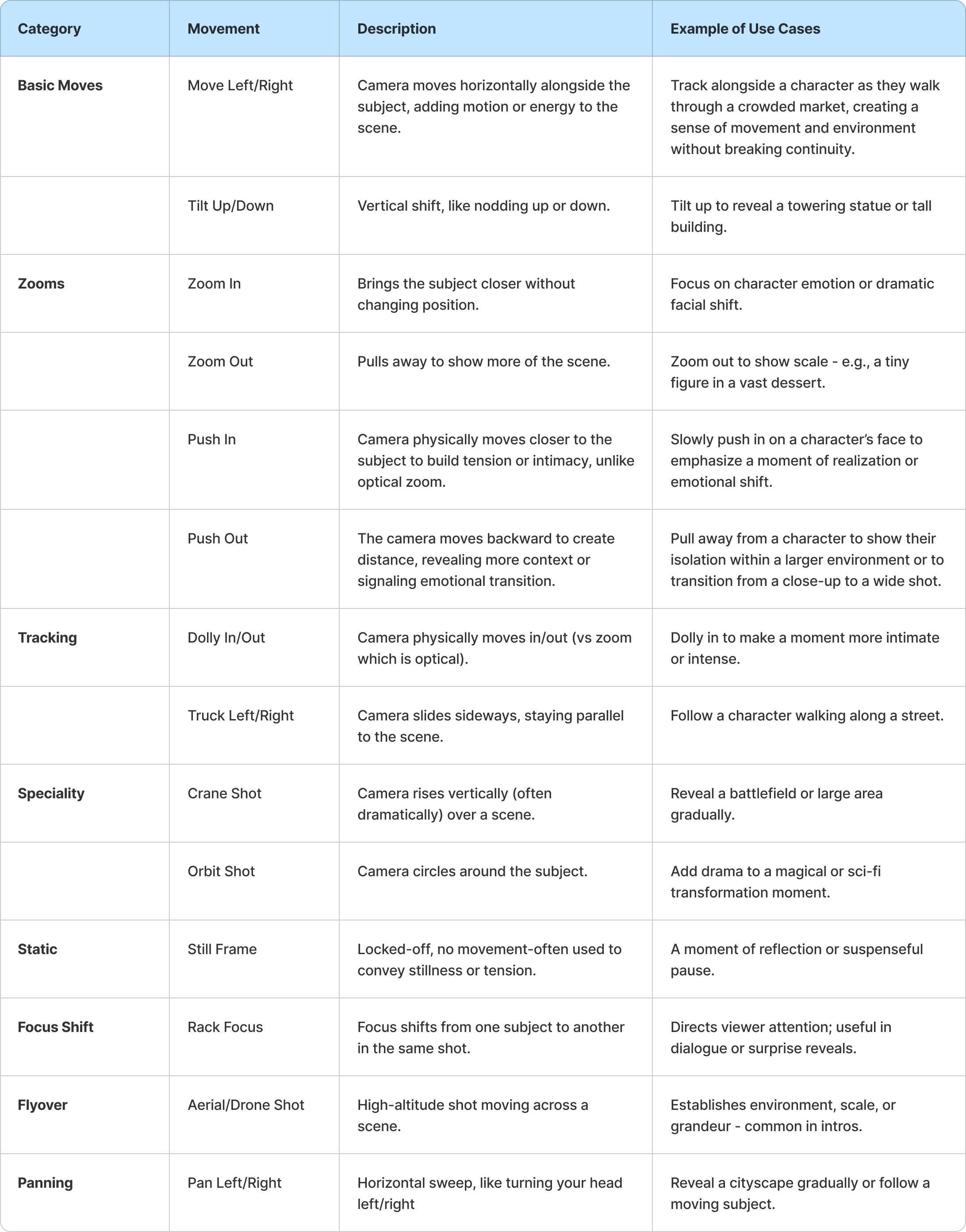Complete Guide to Writing Prompts for AI: Text-to-Image, Text-to-Video ...