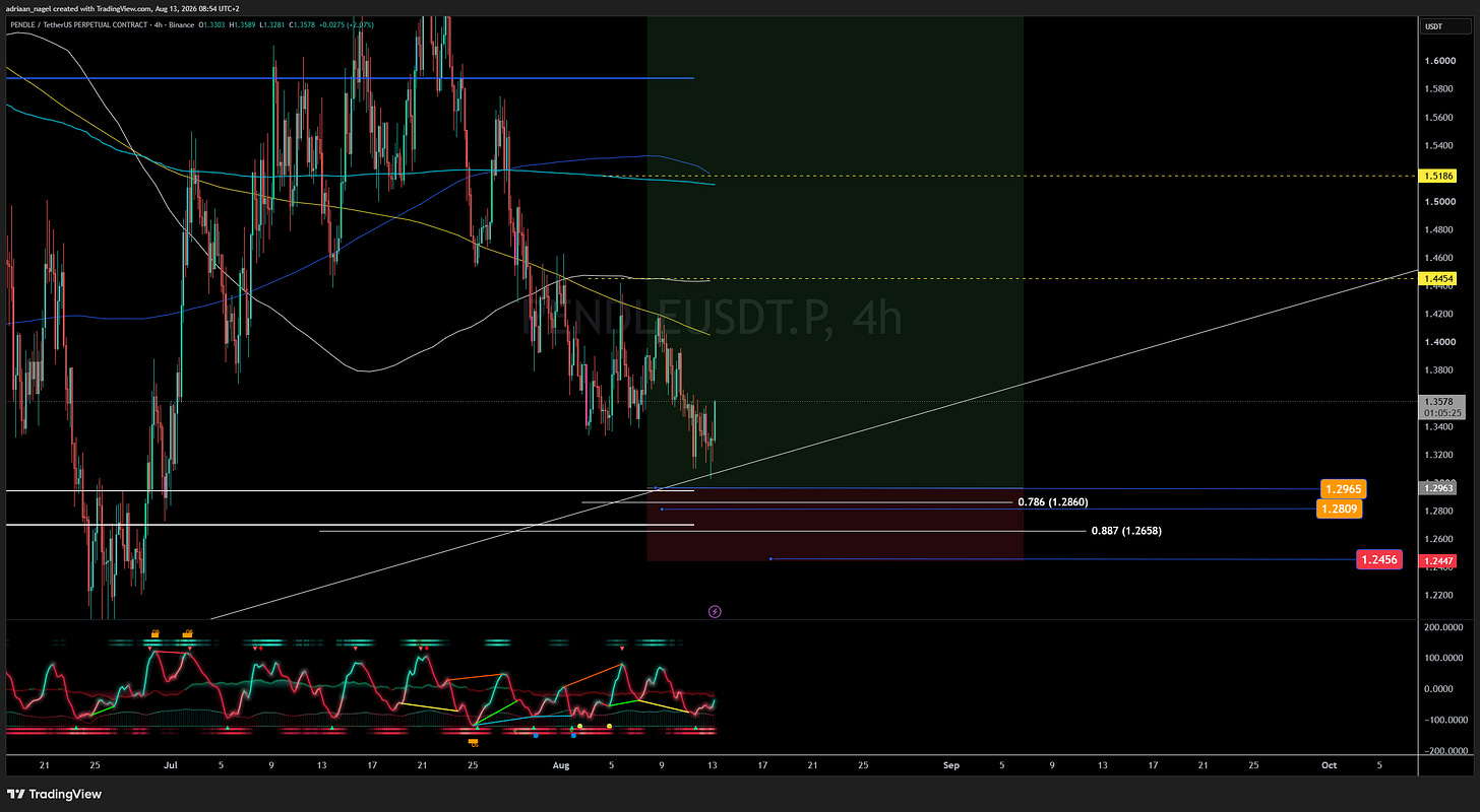 BINANCE:PENDLEUSDT.P Chart Image by adriaan_nagel