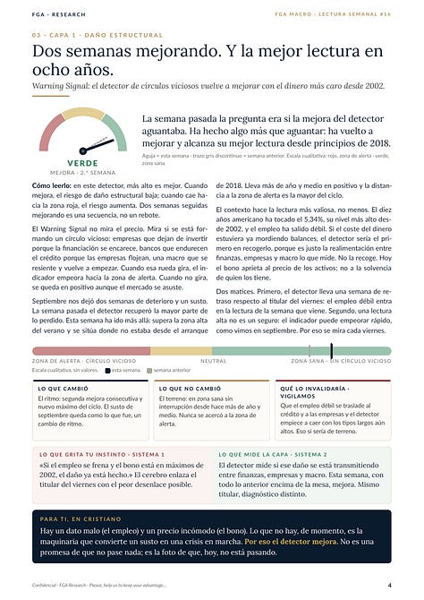 Informe FGA Macro - edición del 4 de octubre de 2026, diez páginas