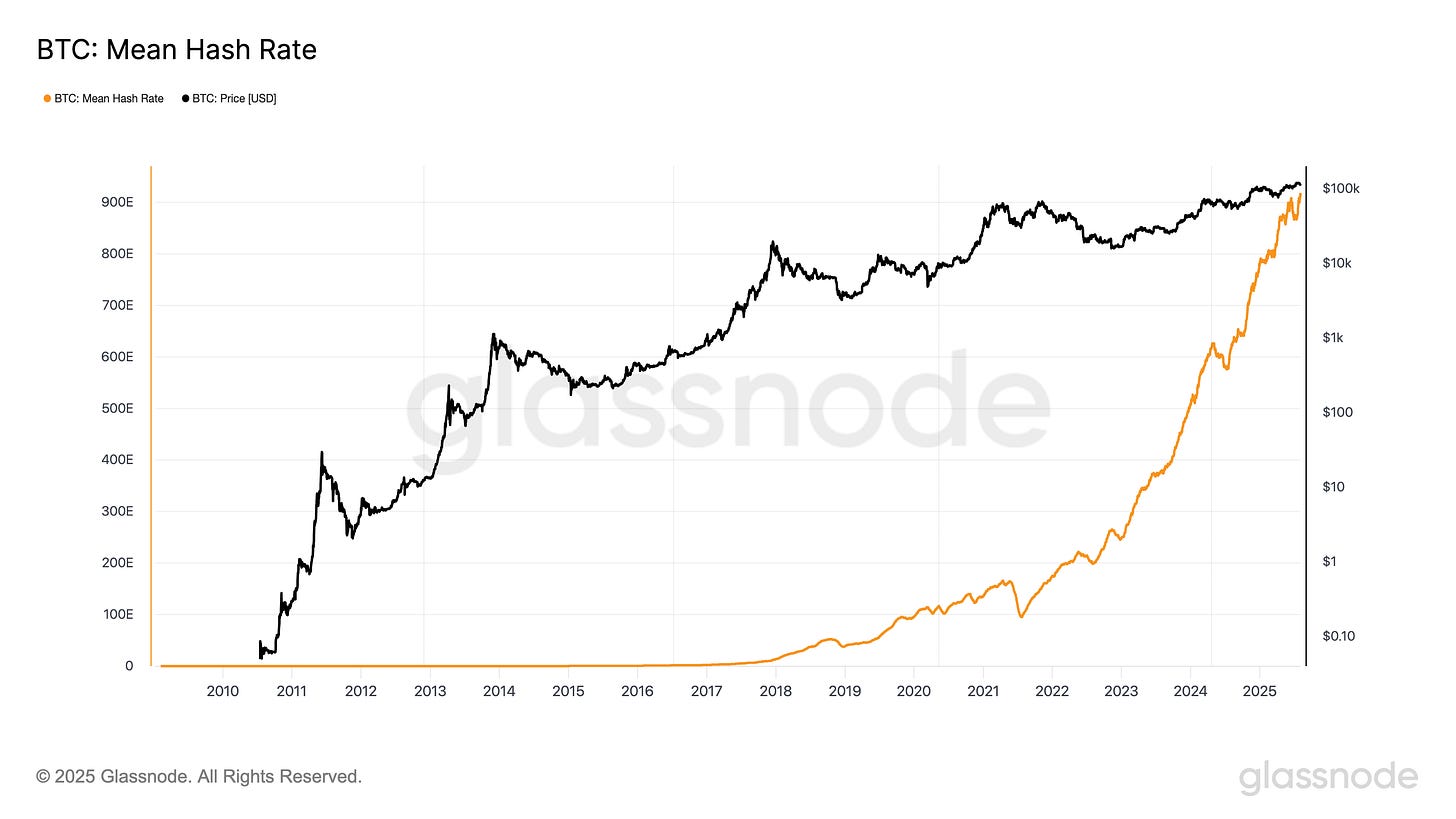 BTC Mean Hash Rate.png