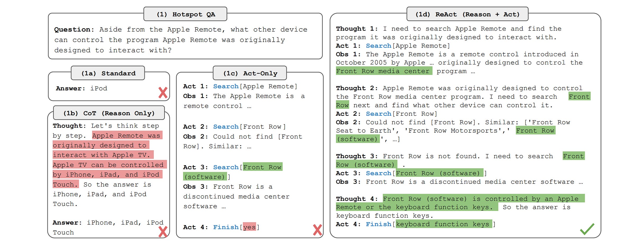 How to build an autonomous AI agent like OpenClaw (from scratch)