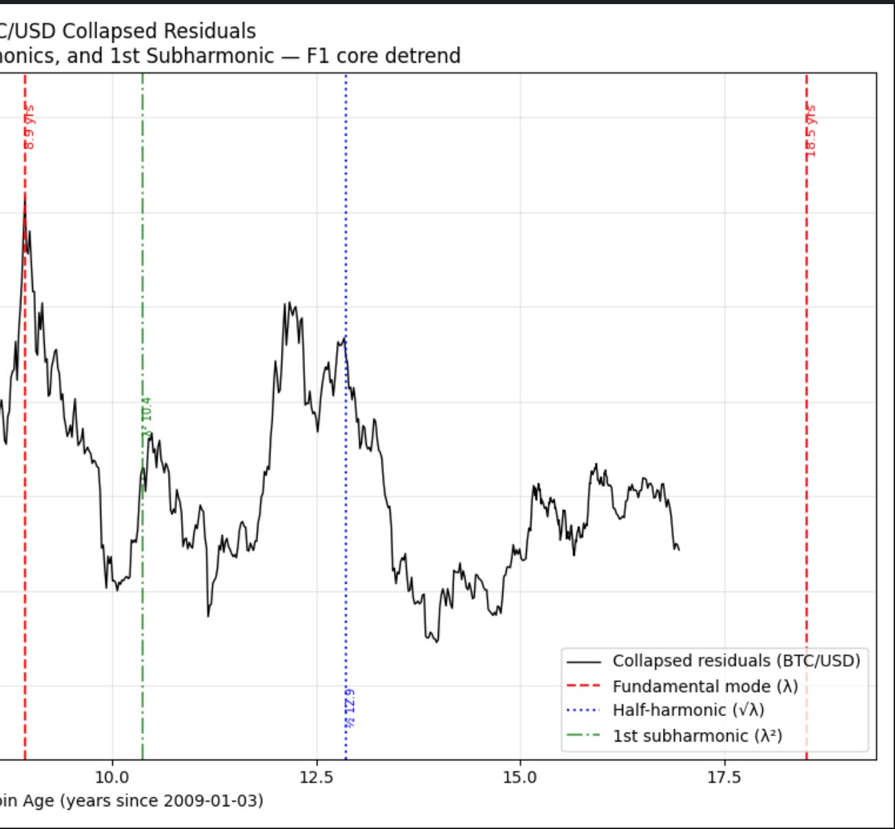 Bitcoin Five Year Outlook : Longer and Stronger