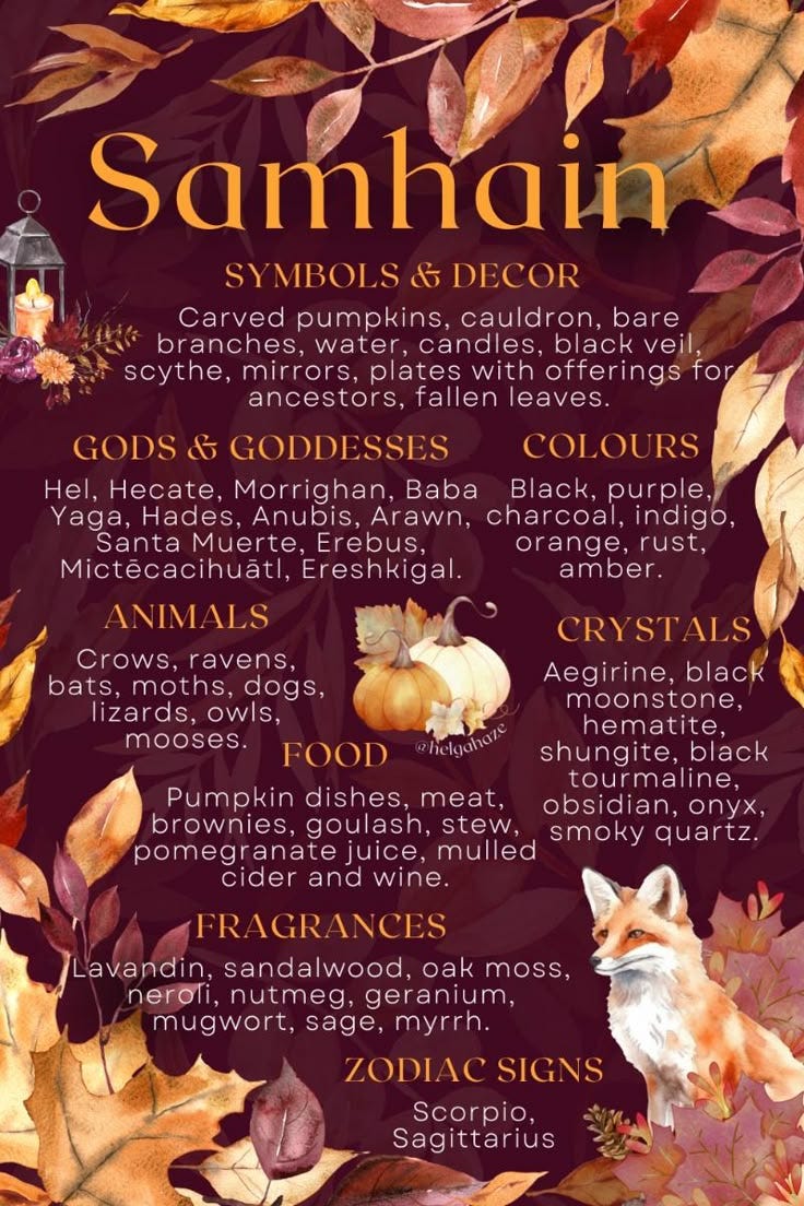 Samhain correspondences list on a burgundy background with yellow and white text and accents. Includes symbols, decor, food, fragrances, incense, zodiac signs, crystals, animals, colors, and deities linked to Samhain, the third harvest festival of the wheel of the year. Illustrated with a red fox, pumpkins, lanterns, and autumn fallen leaves as frame elements.