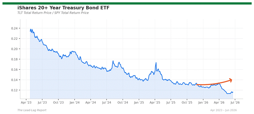 Title: tlt_spy - Description: Ratio chart tlt_spy Title: tlt_spy - Description: Ratio chart tlt_spy