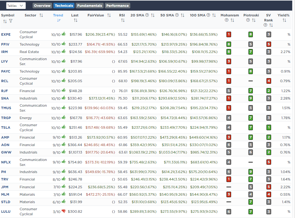 Fundamental and Technical Screen Fundamental and Technical Screen