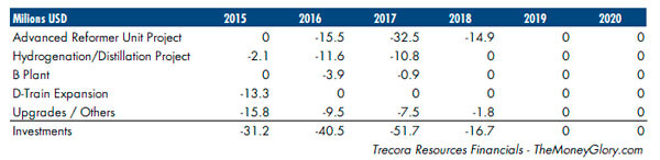 Trecora Resources Investments Trecora Resources Investments