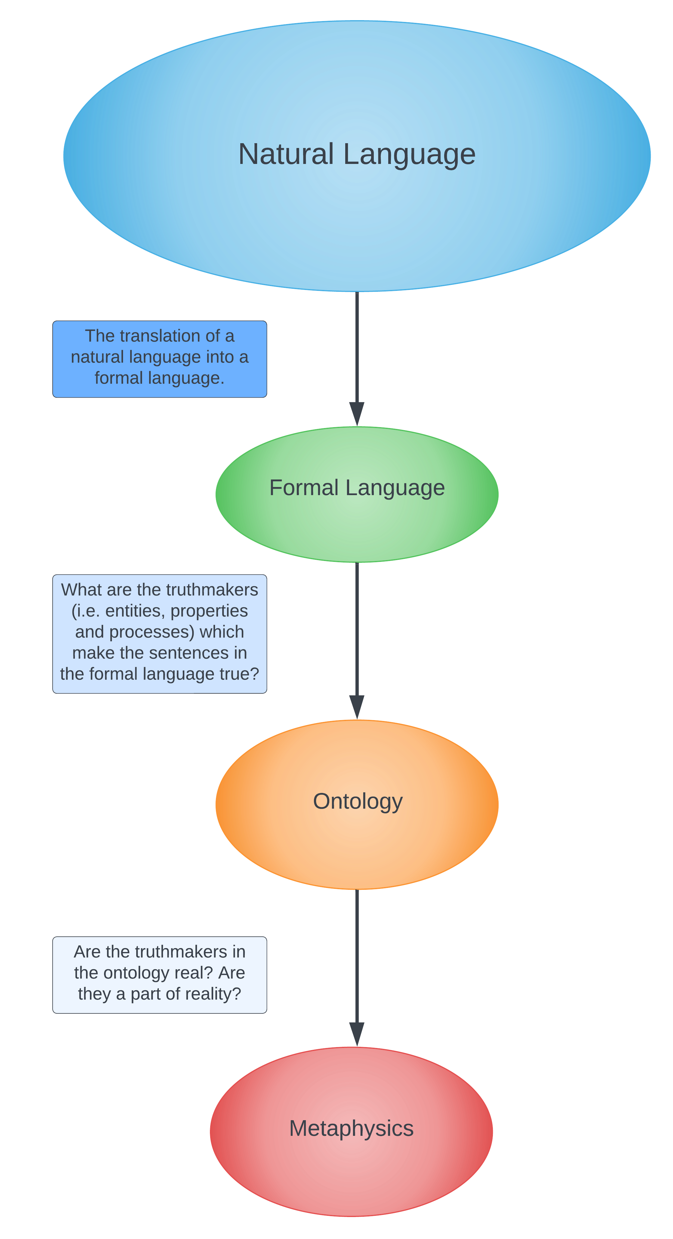 The analytical interpretation of metaphysics
