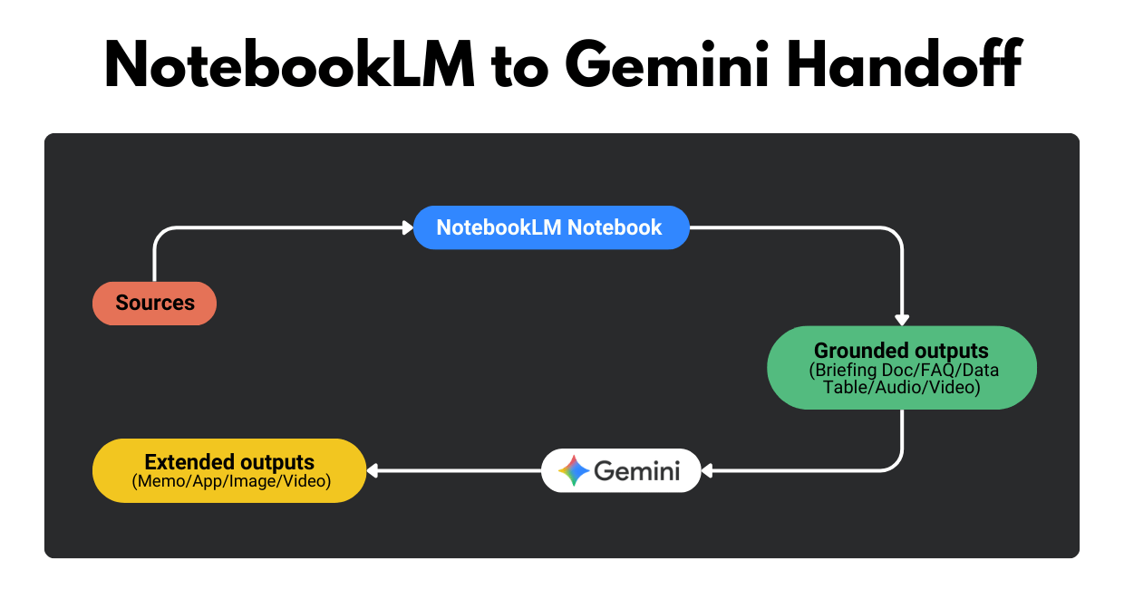Only NotebookLM Guide You'll Ever Need (Updated for 2026)