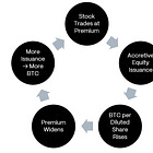 The Definitive Guide to MicroStrategy's ($MSTR) Capital Markets... Strategy