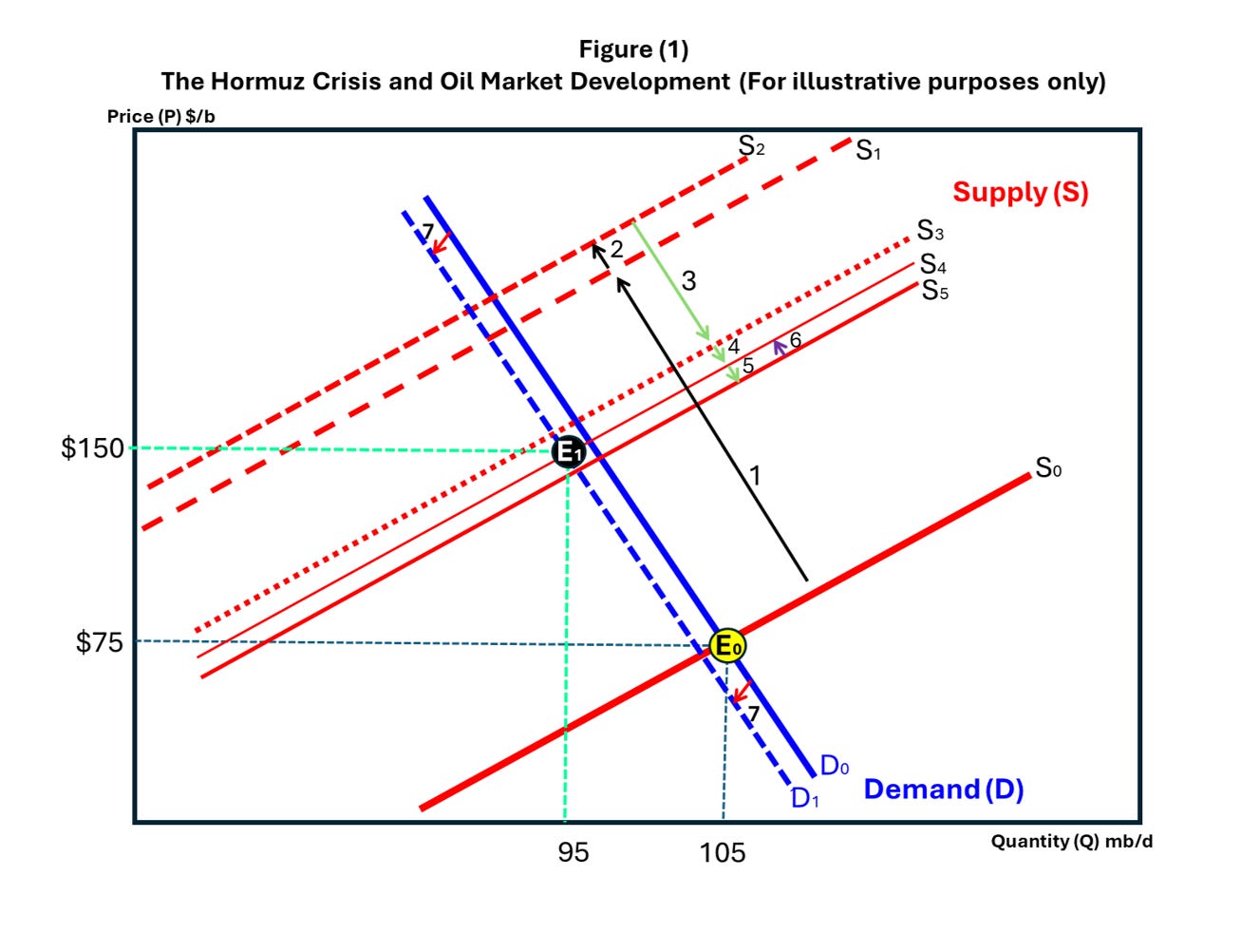 The Hormuz Crisis and the Oil Market: Spot vs. Futures – A ...