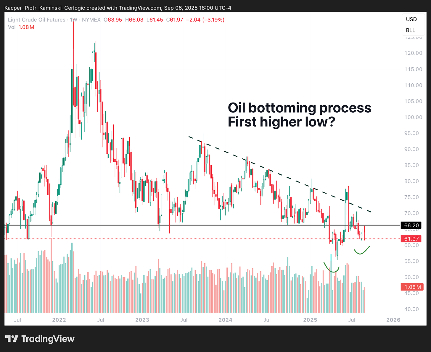 A screenshot of a graph
AI-generated content may be incorrect. A screenshot of a graph
AI-generated content may be incorrect.