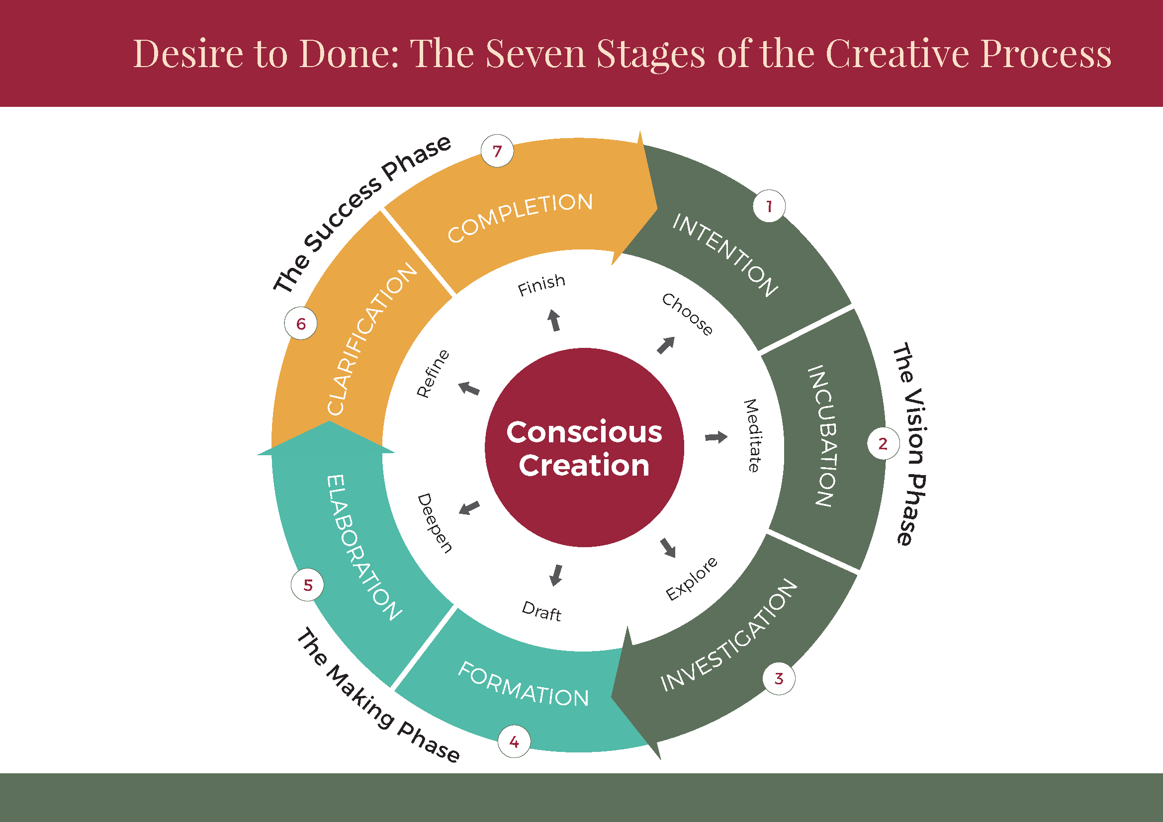 What Is Creativism? Applying the Creative Process to Life