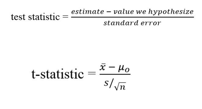Comparison of Means: One Sample, Unknown Population SD – ENV710 Statistics  Review Website