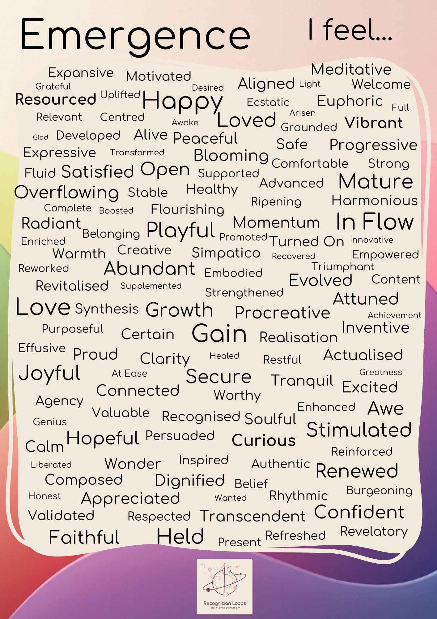 Word art graphic titled “Emergence – I feel…” showing a large, soft-coloured blob filled with positive, growth-oriented feeling words such as: Resourced, Happy, Loved, Aligned, Grounded, Vibrant, Peaceful, Safe, Progressive, Open, Supported, Mature, Harmonious, In Flow, Playful, Abundant, Radiant, Revitalised, Love, Growth, Gain, Joyful, Secure, Connected, Curious, Stimulated, Appreciated, Recognised, Confident, Transcendent, Renewed, Faithful, Held, Present. At the bottom is the Recognition Loops™ logo. The overall tone is warm, expansive, and coherence-centred.