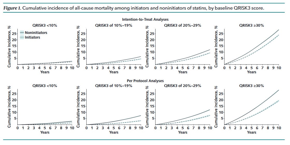 Q Risk Graph Is Your Risk Calculator Lying to Your Diabetic Patients?