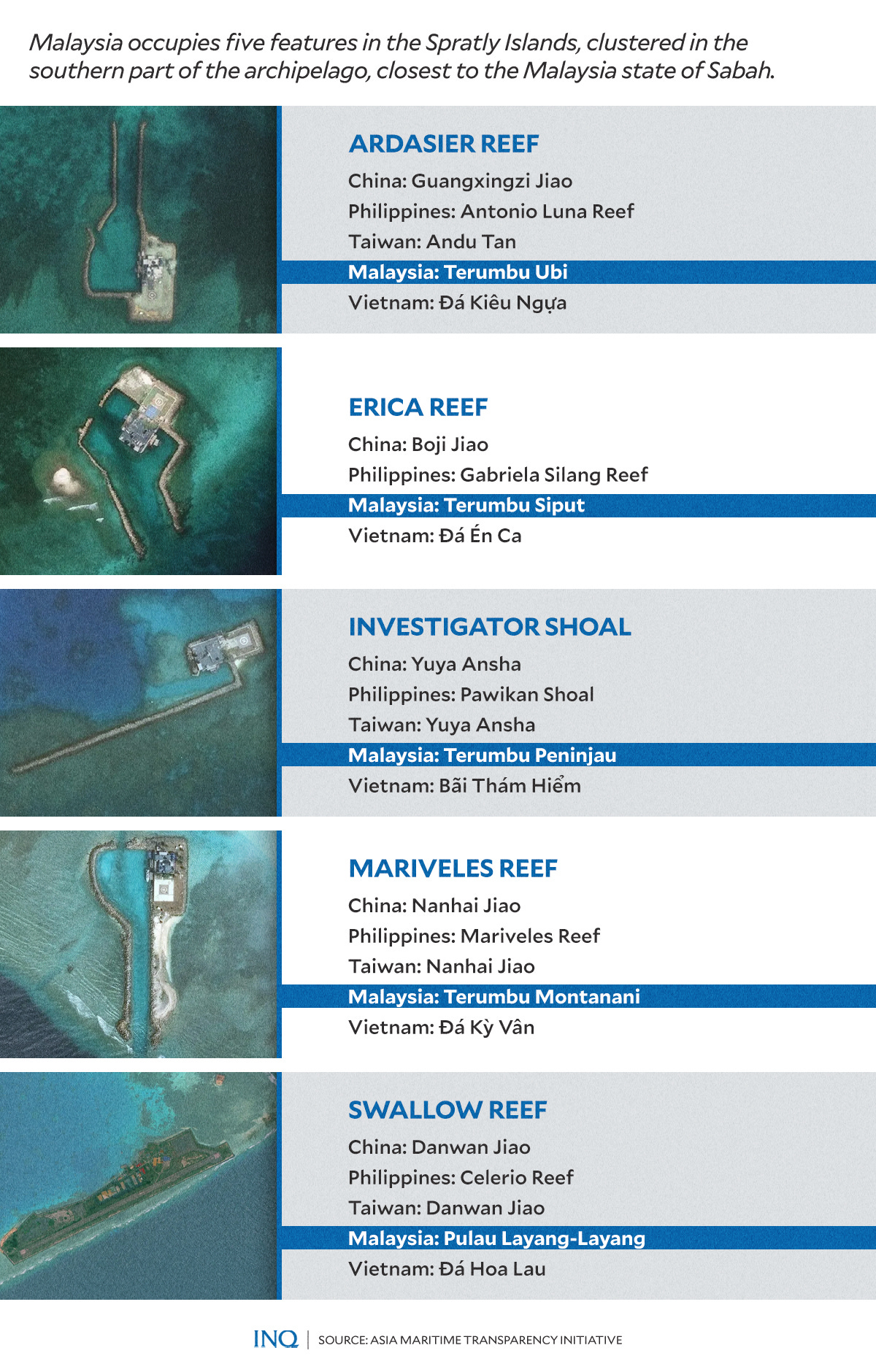 Malaysia gets taste of China West Philippine Sea bullying Malaysia gets taste of China West Philippine Sea bullying