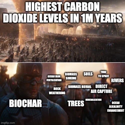 Avengers: Endgame battle meme. Top: a vast army under "Highest carbon dioxide levels in 1M years." Bottom: the Avengers facing them, labelled with carbon removal pathways including biochar, trees, soils, rock weathering, direct air capture, ocean alkalinity enhancement, biomass burial, ocean iron fertilization, rivers and "to space."