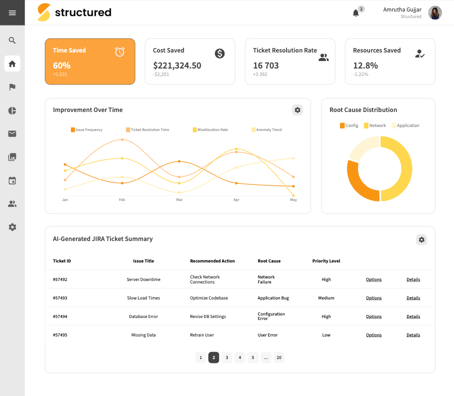Saasland screen example