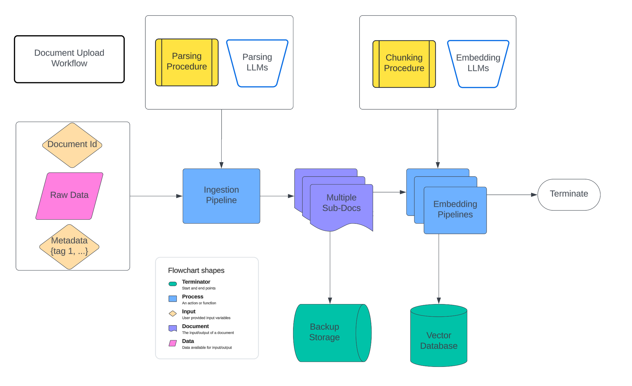 Ra Process Framework Introducing R2R: A Framework for building, deploying, and optimizing ...