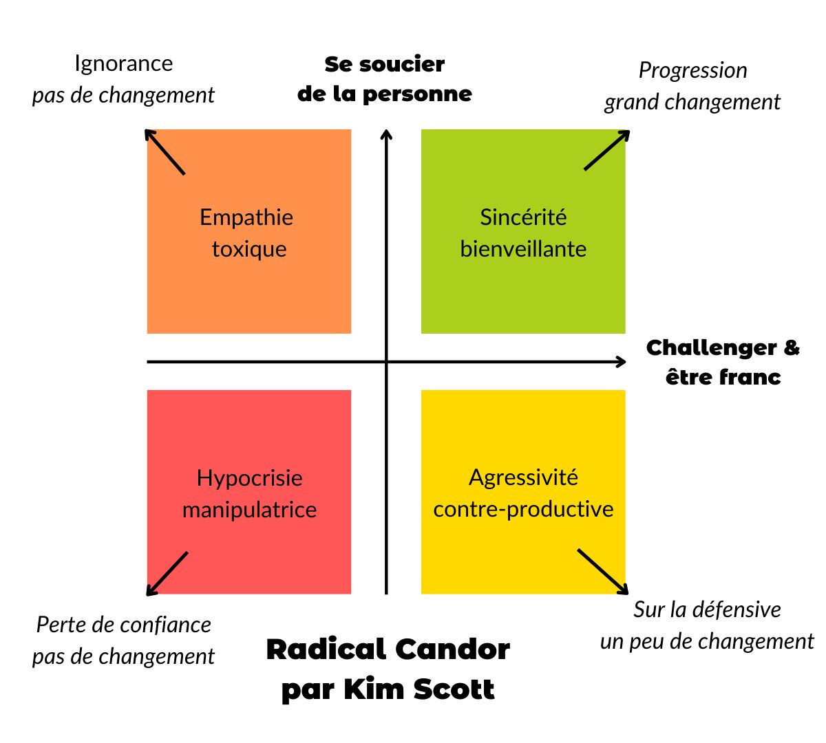 Aucune description alternative pour cette image