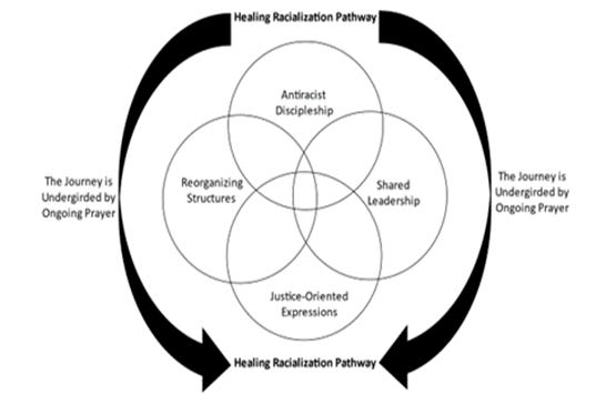 A diagram of a diagram

Description automatically generated