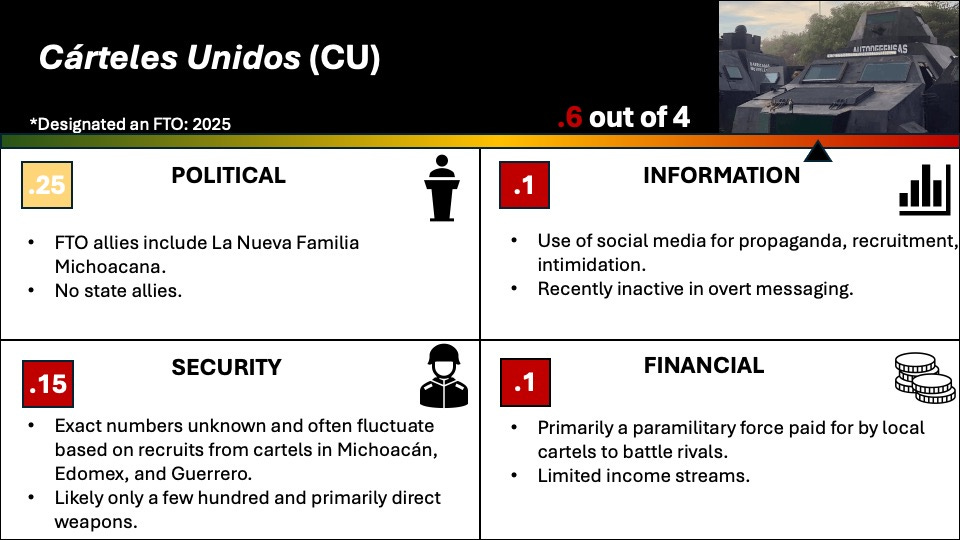A screenshot of a video game

AI-generated content may be incorrect.