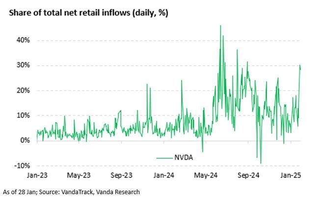 Retail Flows