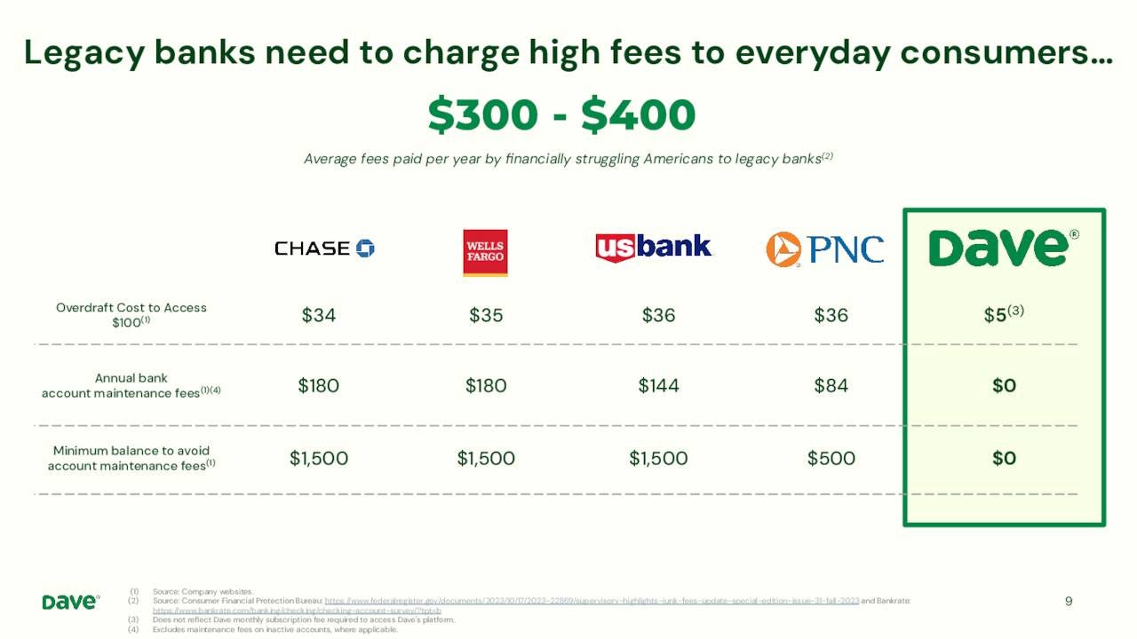 Legacy banks need to charge high fees to everyday consumers…