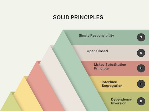 Low-Level Design (LLD) for Better Software Solutions