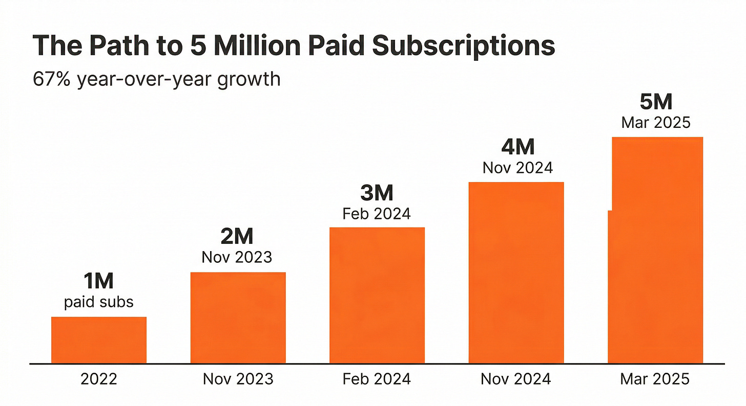 Growth Path - Illustrated