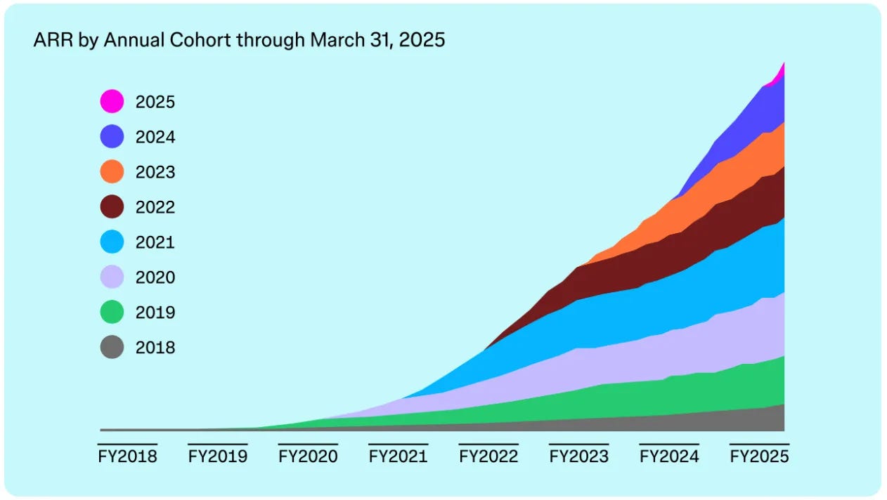 figma 2026: 41% market share, 13m mau, ipo to $45b,... 🎨 Figma's IPO - S-1 Breakdown