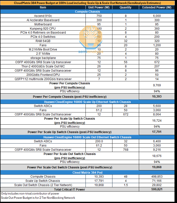 Huawei AI CloudMatrix 384 – China's Answer to Nvidia GB200 NVL72