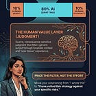 Human Premium for Solopreneurs (Part A)