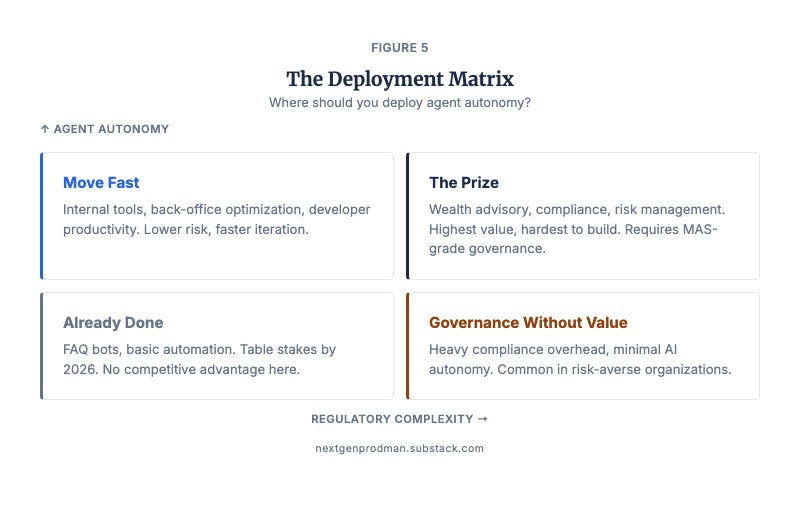 Figure 5: The Deployment Matrix Figure 5: The Deployment Matrix