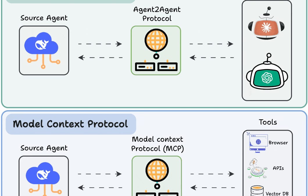 Comments - A Visual Guide to Agent2Agent (A2A) Protocol
