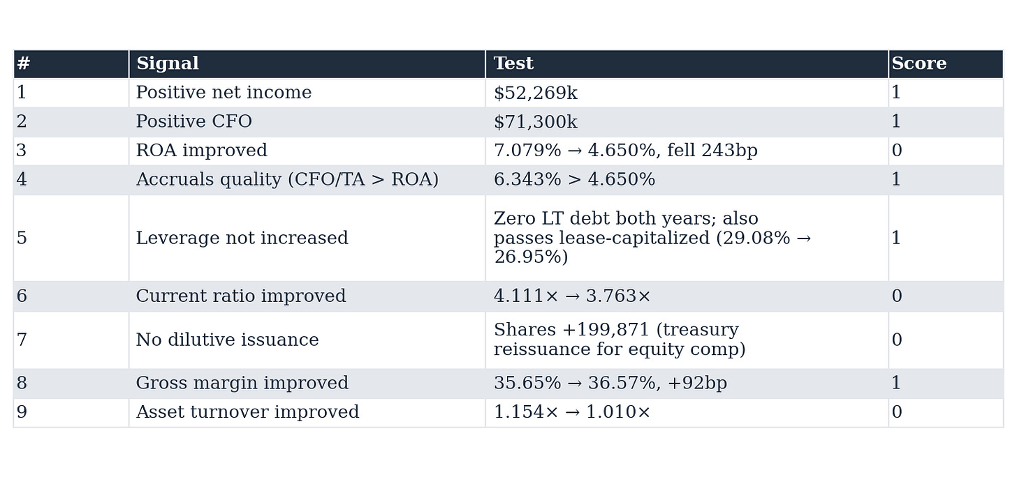 Table 8: #, Signal, Test