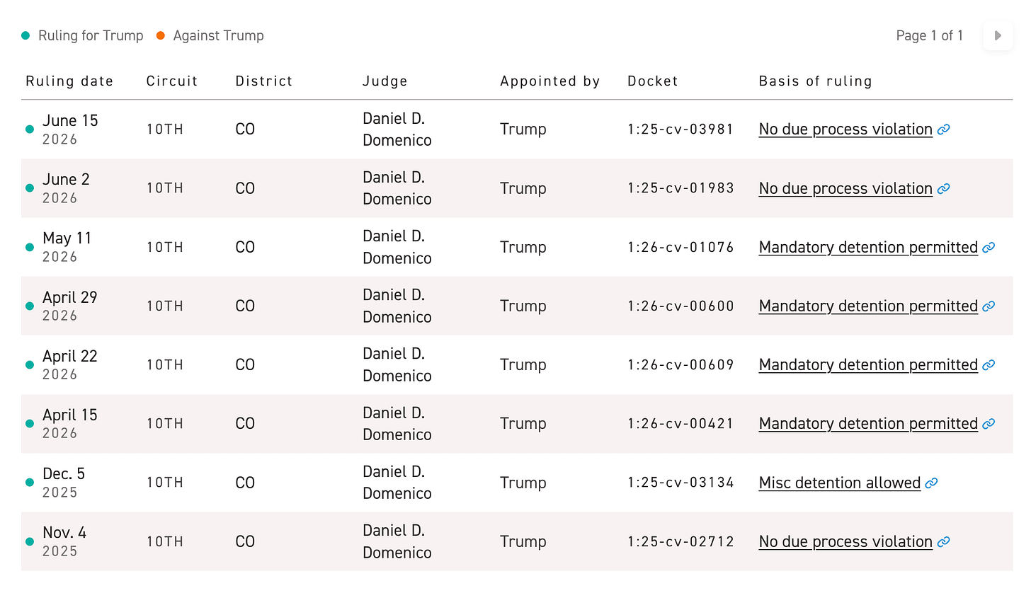 Politico database