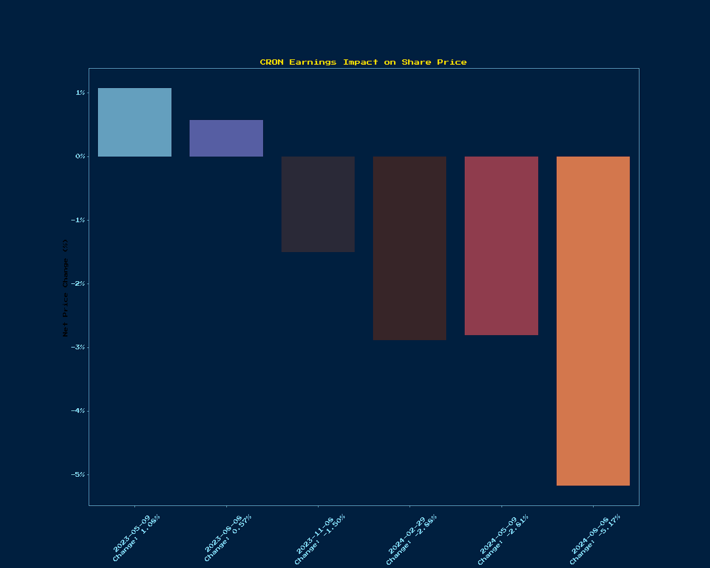 Generated Chart 1