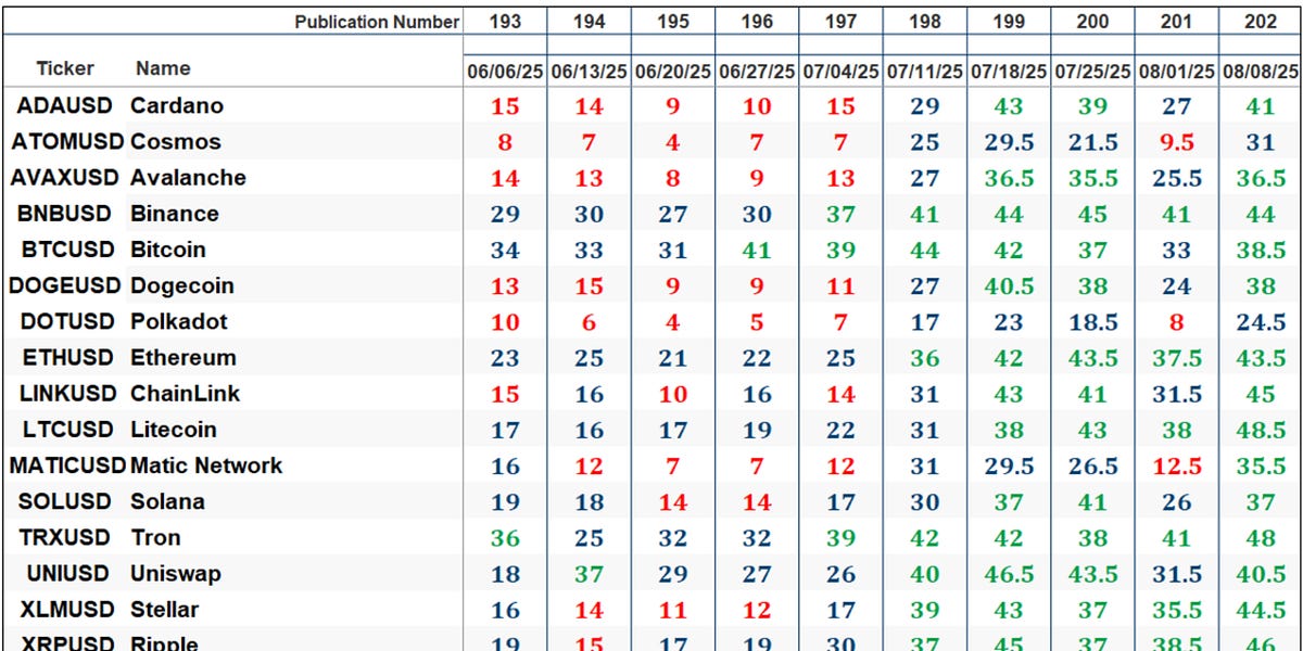 The Market’s Compass Crypto Sweet Sixteen Study The Market’s Compass Crypto Sweet Sixteen Study