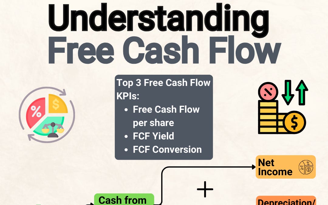Understanding Free Cash Flow Conversion