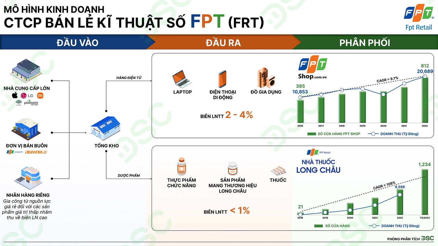 Cổ phiếu FRT: Tổng quan, định giá, kết quả kinh doanh mới nhất Cổ phiếu FRT: Tổng quan, định giá, kết quả kinh doanh mới nhất