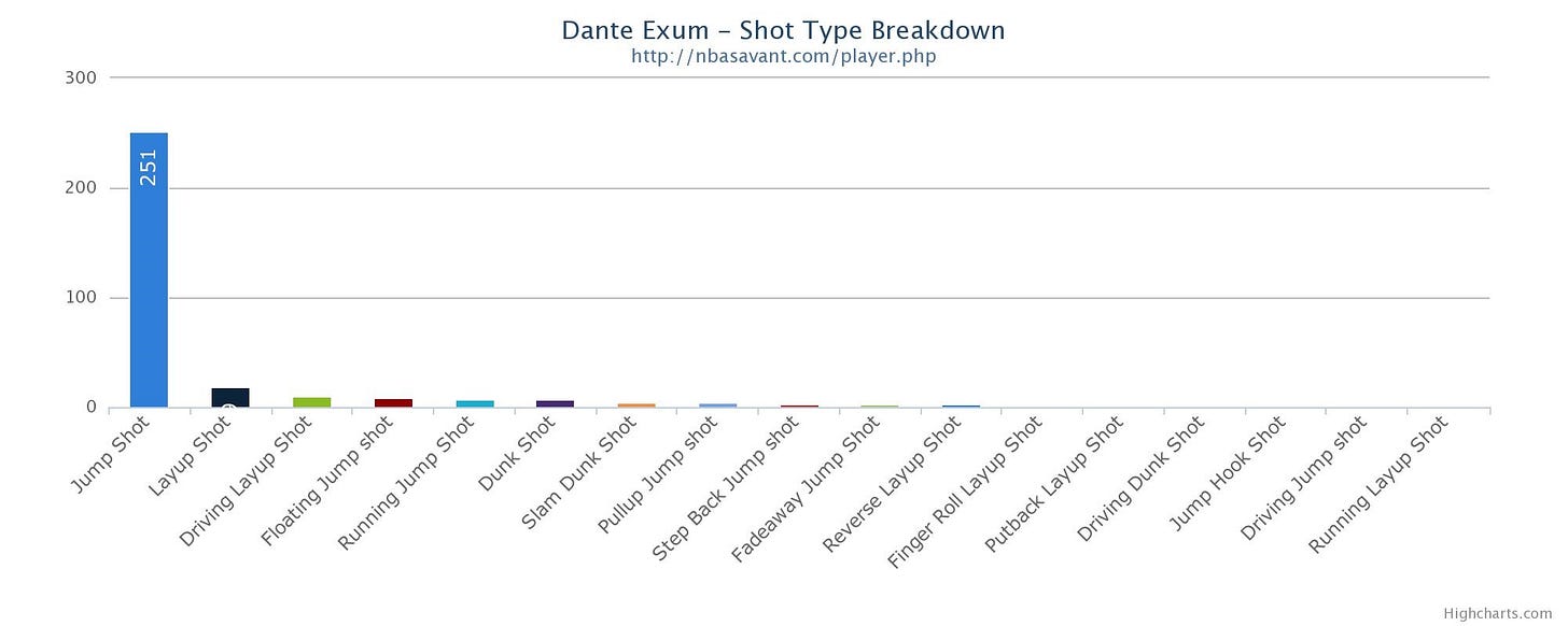 Exum Chart Exum Chart