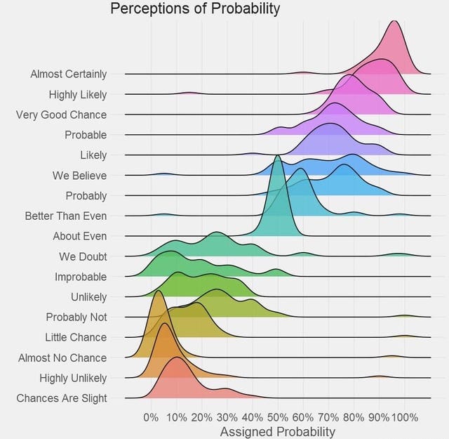 r/coolguides - a graph of different colored lines