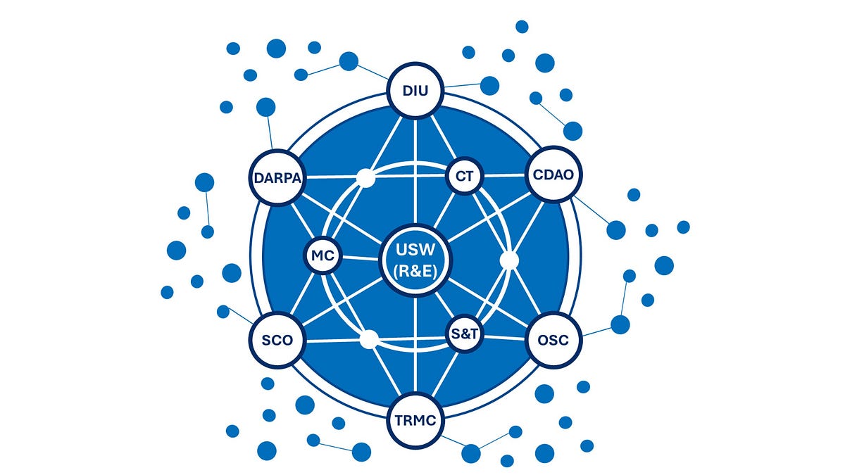 Overhauling the Innovation Ecosystem