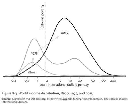 Visual Business Intelligence - Logarithmic Confusion