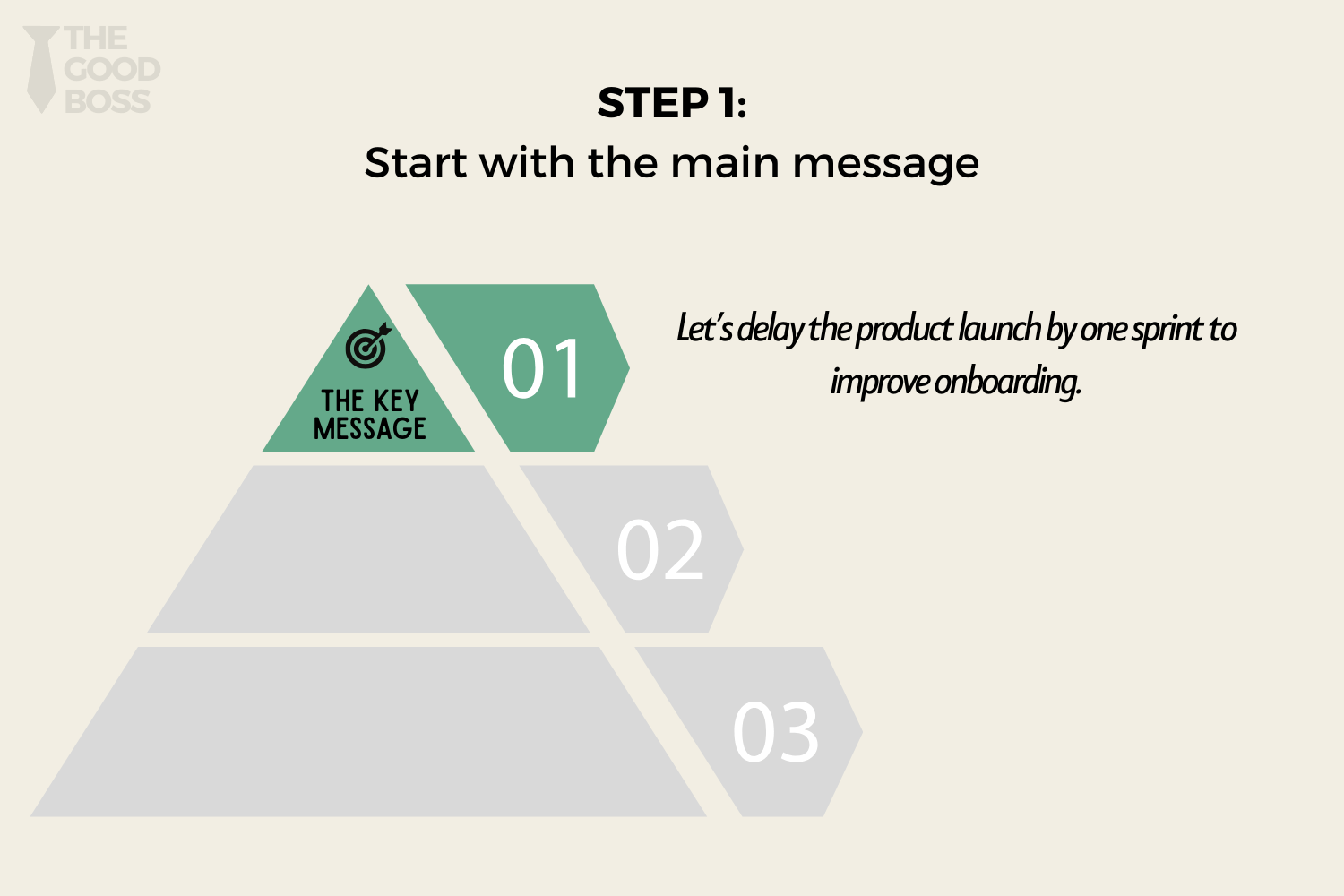 The Pyramid Principle: How Great Leaders Communicate with Precision and ...