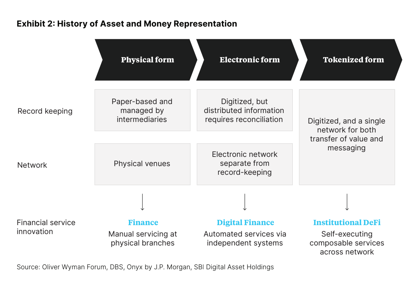 History of Asset and Money Representation History of Asset and Money Representation