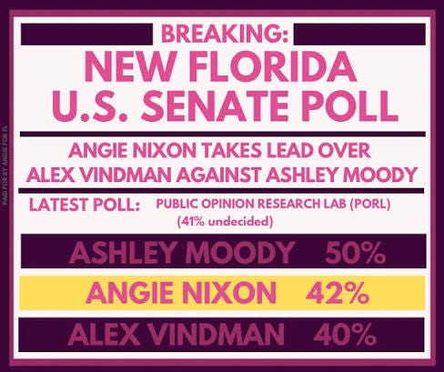 Breaking: Independent Poll shows that State Representative Angie Nixon is the strongest Democratic candidate to take on Republican incumbent, Sen. Ashely Moody, in November. Meanwhile, our primary opponent runs away from debates Breaking: Independent Poll shows that State Representative Angie Nixon is the strongest Democratic candidate to take on Republican incumbent, Sen. Ashely Moody, in November. Meanwhile, our primary opponent runs away from debates
